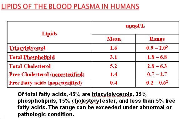 Blood Plasma