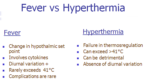 Pyrexia Fever