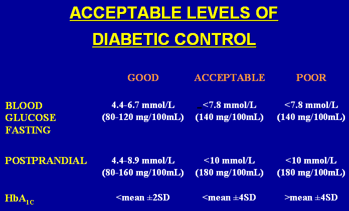diabetes mellitus lab tests)