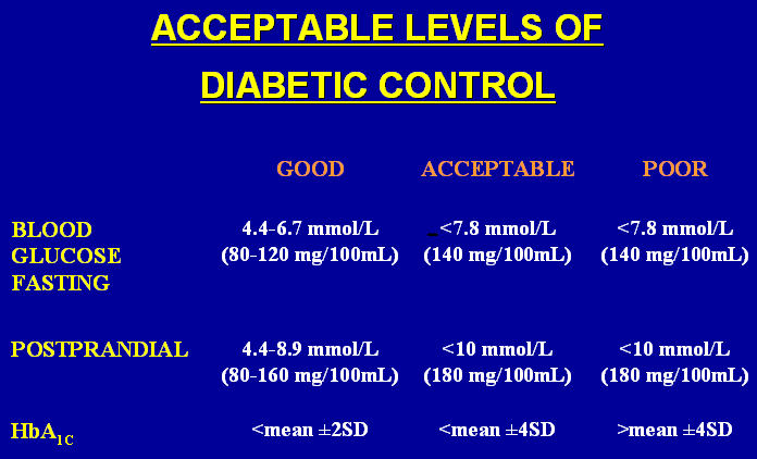 How To Test For Diabetes Mellitus Diabeteswalls