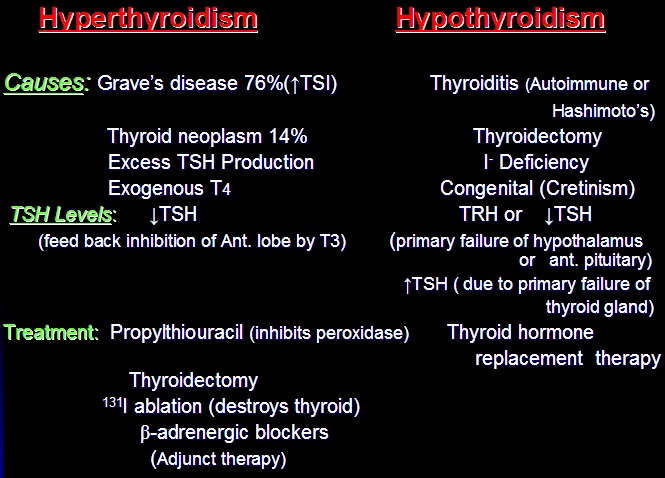 Can Tramadol Cause Hyperthyroidism