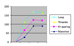 Loop Diuretics Howmed