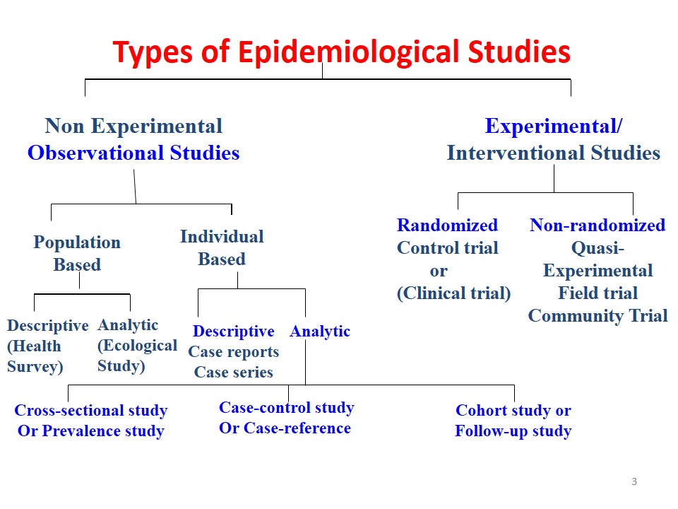 What Is Field Investigation In Epidemiology