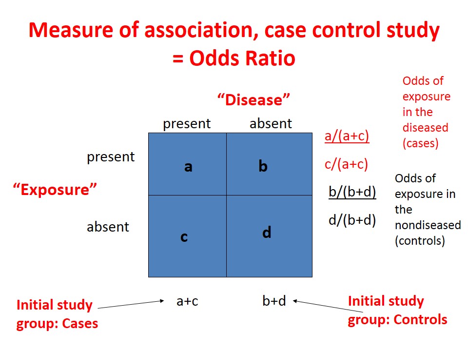 Nested case-control study - Wikipedia, the free encyclopedia