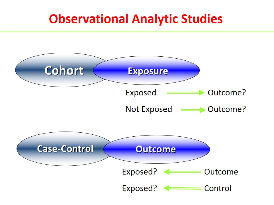 Potential biases in case control studies