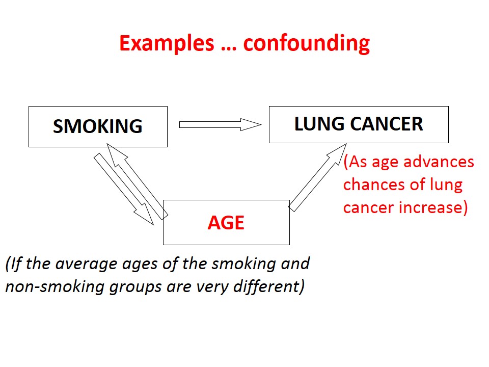 confounding example