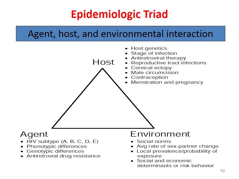 This demonstrates the epidemiological triad of disease.