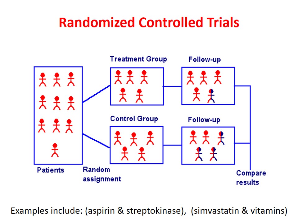 Kung pharmacogynecology trial pic