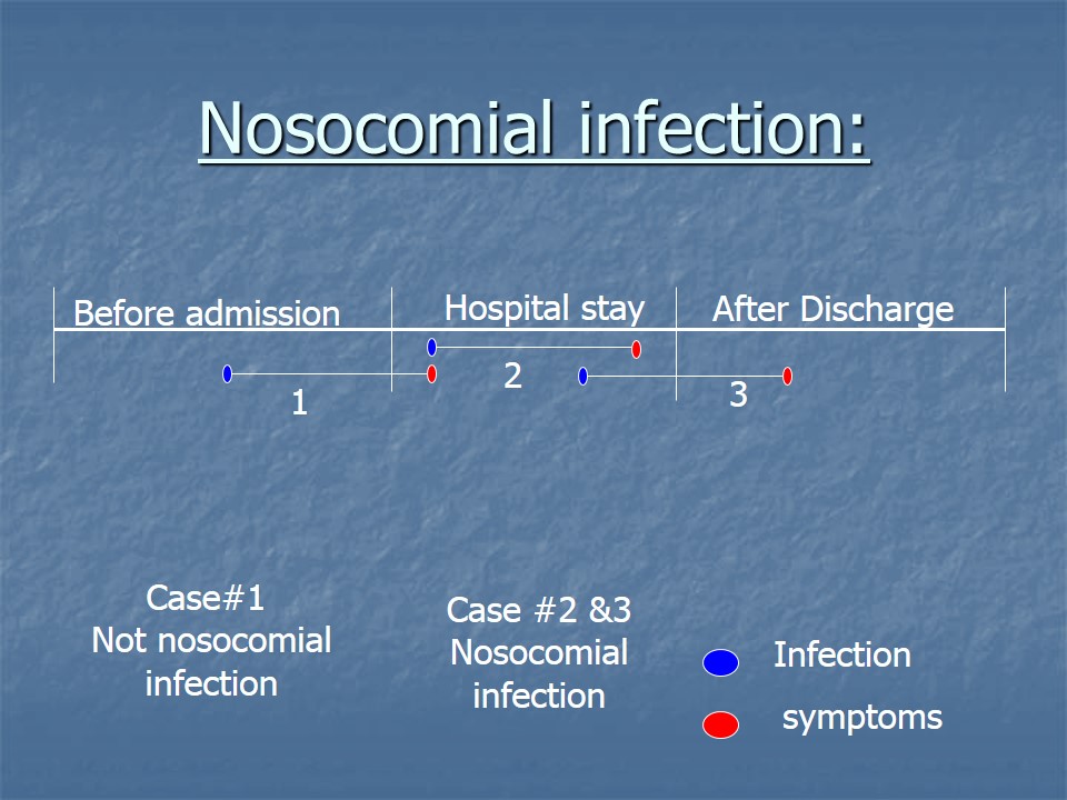 Nosocomial infections
