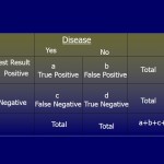 Case of Screening