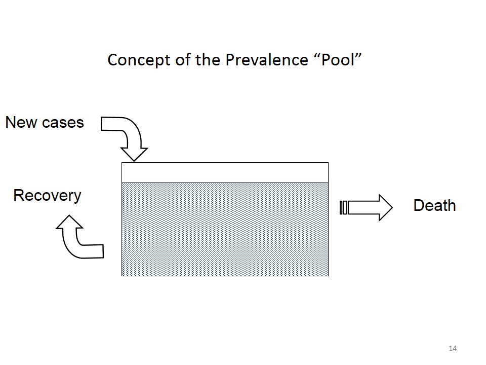 Concept of prevalence pool