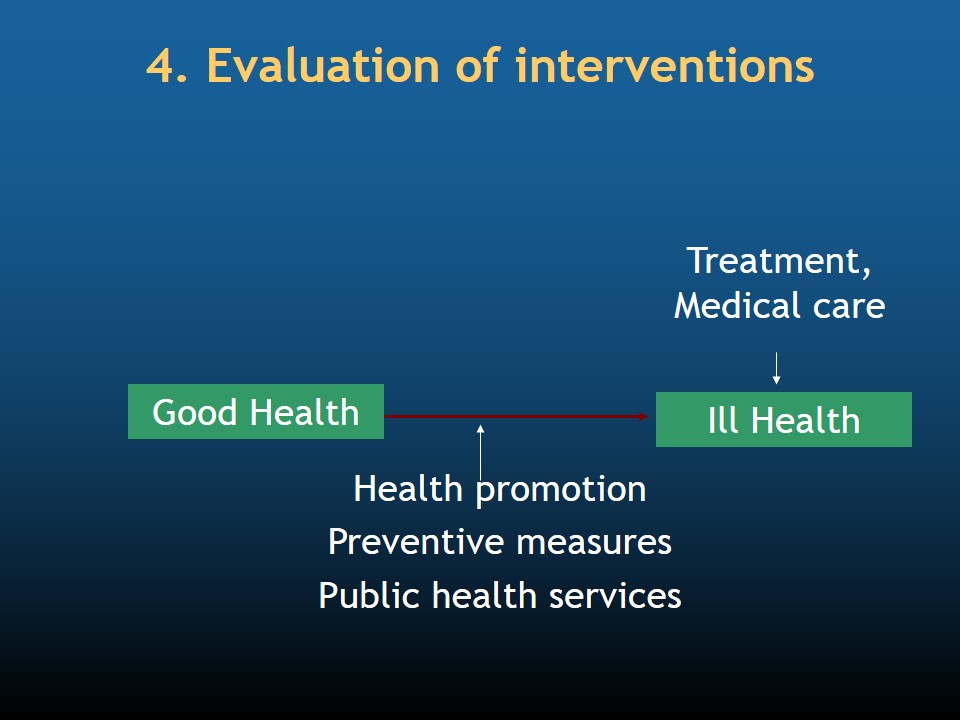 Evaluation of interventions
