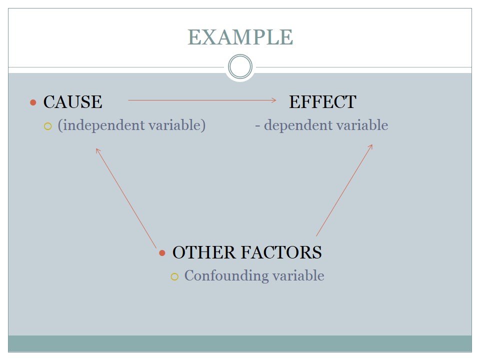 Confounding variable example