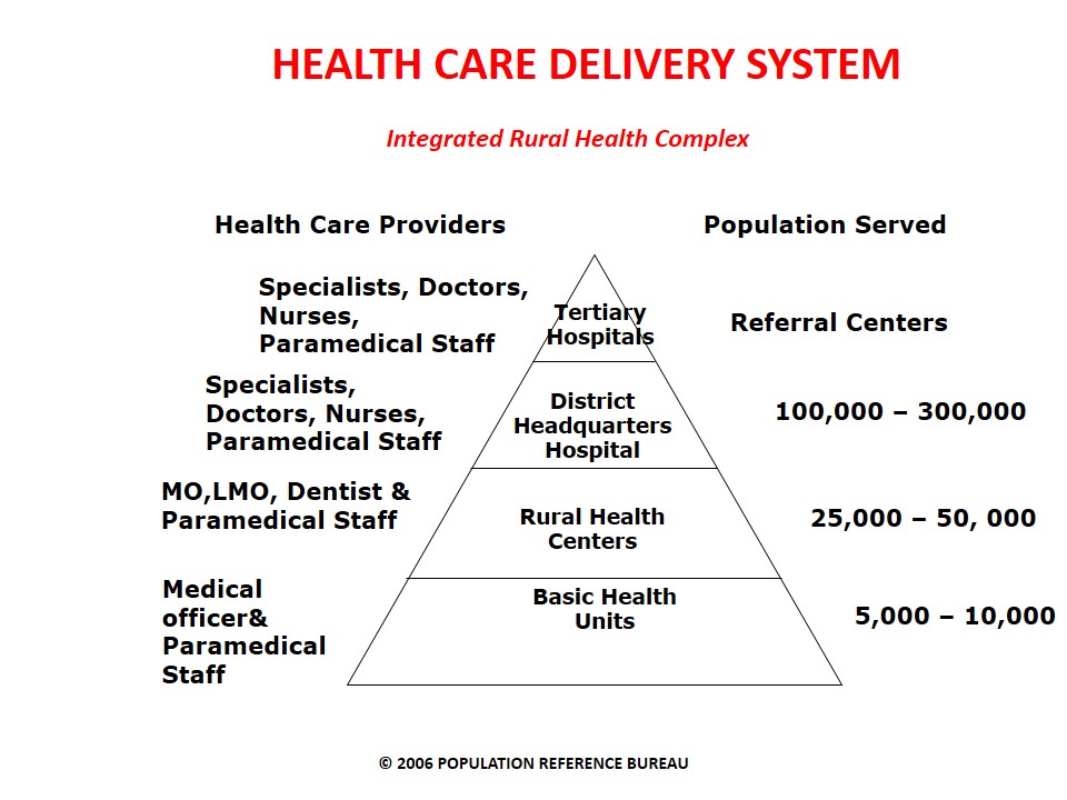 Health care delivery system