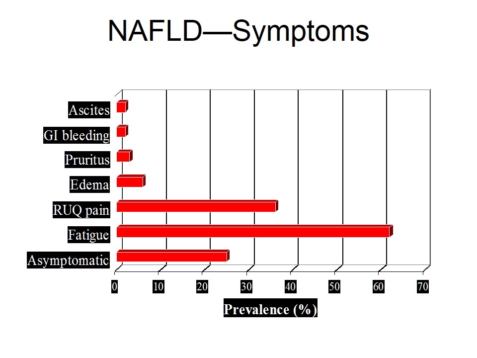 NAFLD symptoms
