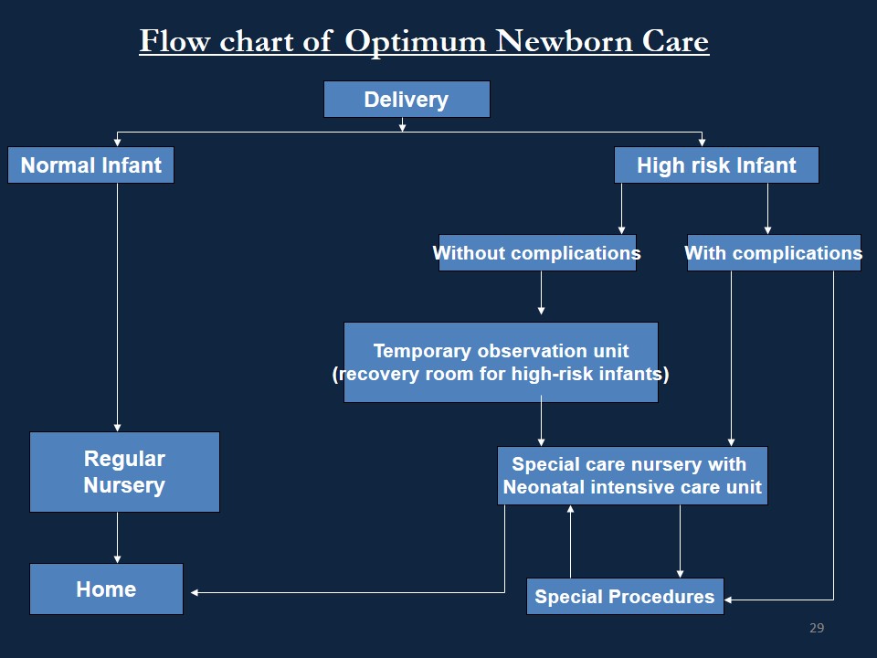 Optimum newborn care