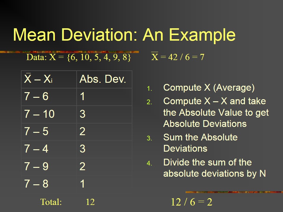 mean deviation example
