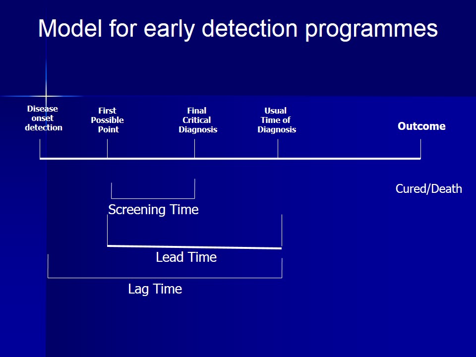 model for early detection programme