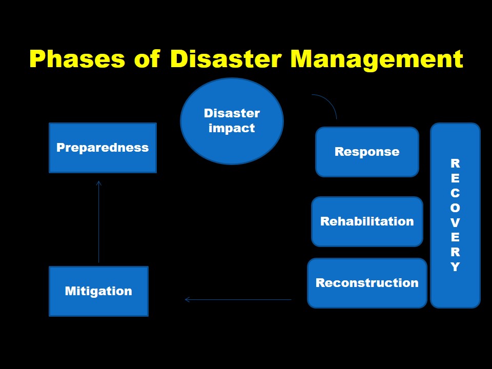 phases of disaster management